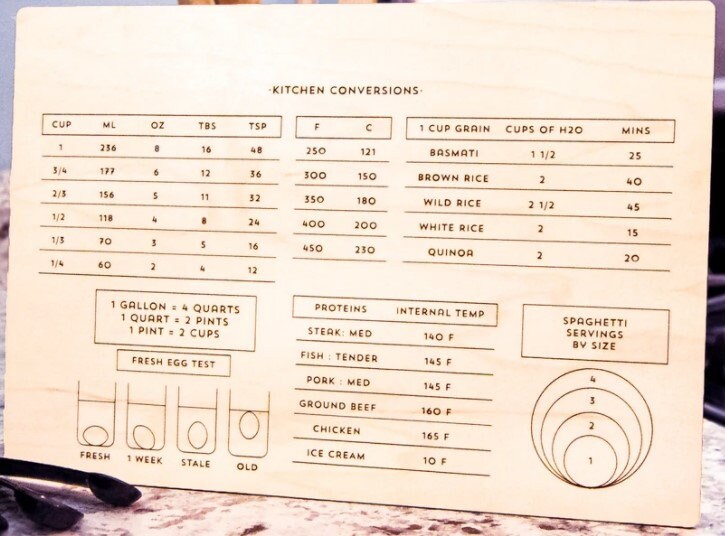 Cooking Conversion Chart